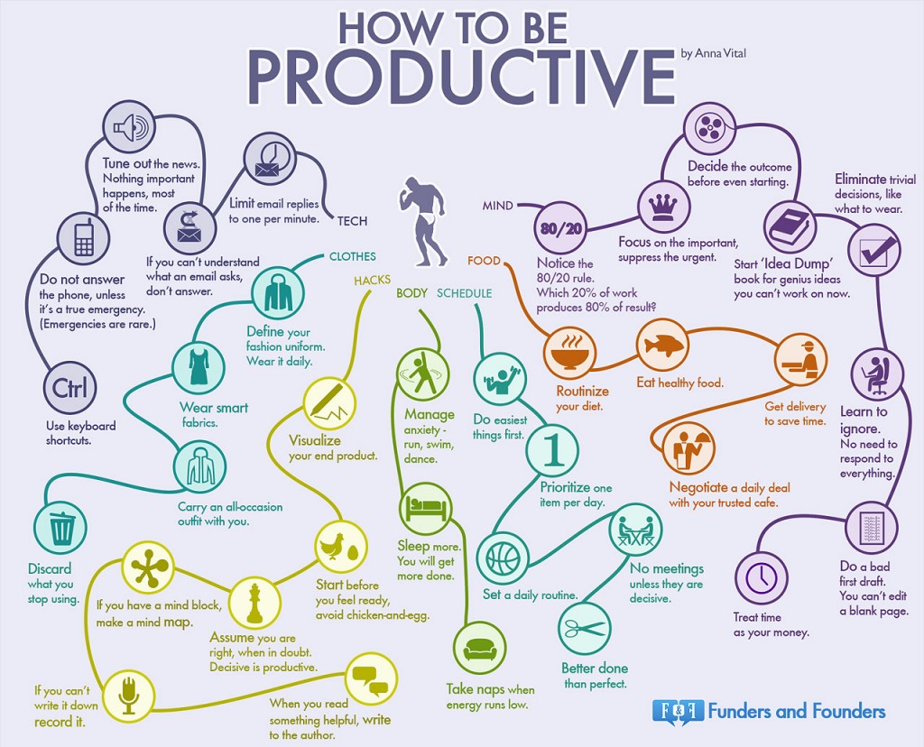 35 habits of productive people (infographic)