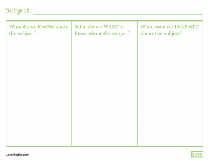 KWL chart for creative solutions