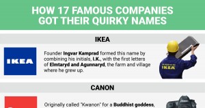 How 17 Famous Companies Got Their Quirky Names